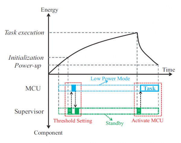 触发式能量探测工作流程 触发式能量探测工作流程
