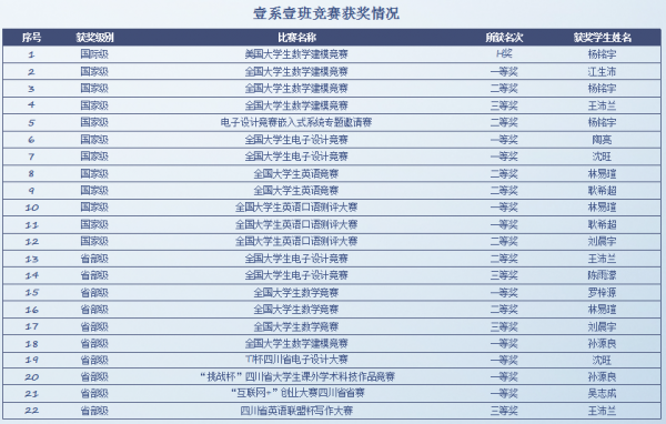 获奖.png 获奖.png