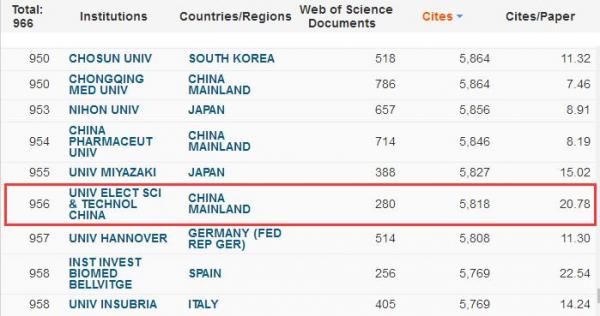 生物学与生物化学 ESI前1%.jpg 生物学与生物化学 ESI前1%.jpg
